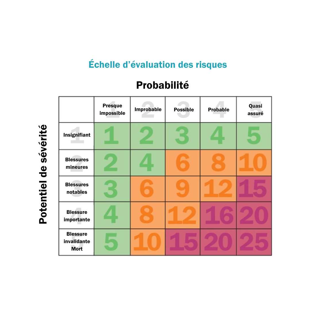 French Translation How Do We Assess Risks On Rooftops