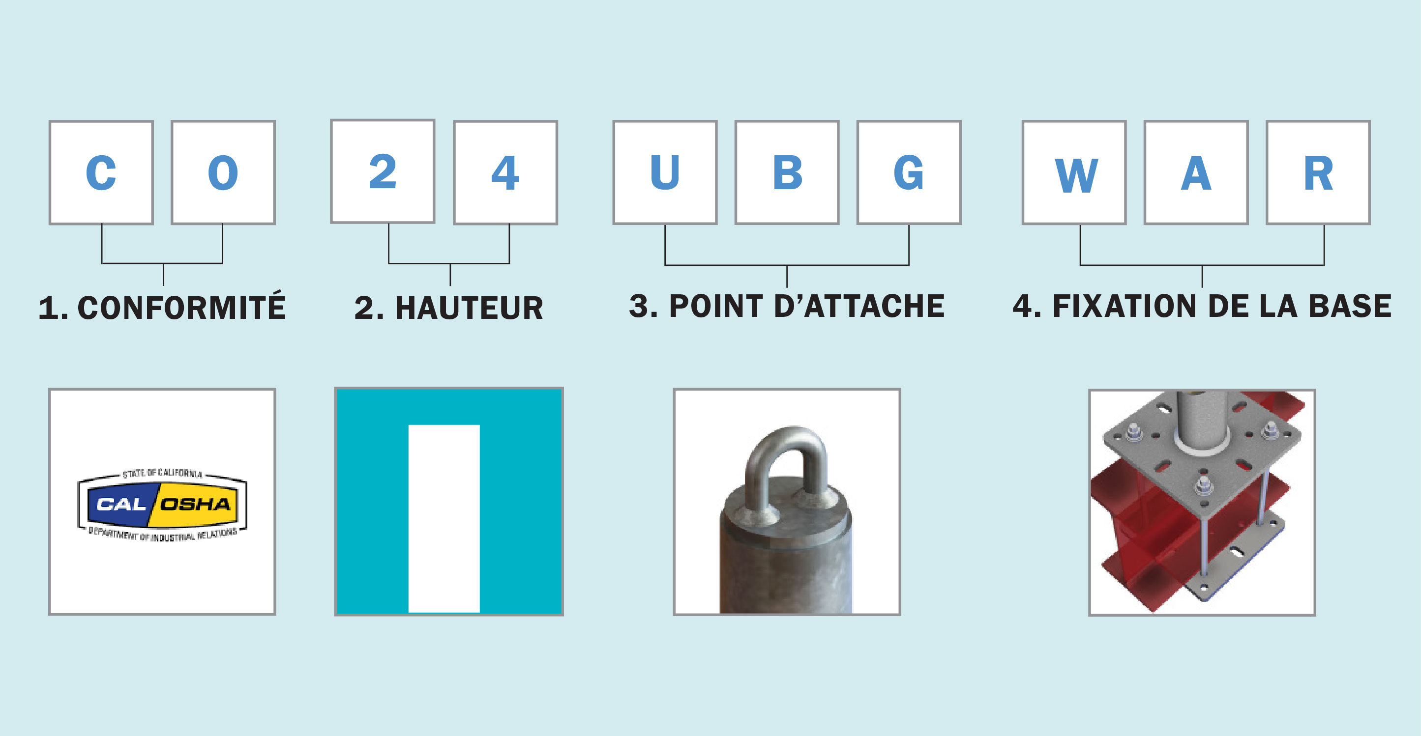 Générateur De Configuration D’Ancre